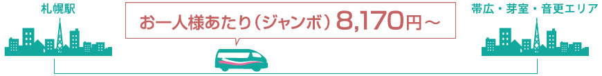 小型タクシーで